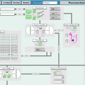 A flowchart of the process of a building.